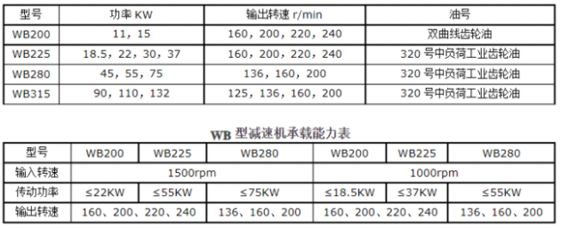 <a href=http://247pixels.com/lqt/23.html target=_blank class=infotextkey>冷卻塔風機</a>技術參數